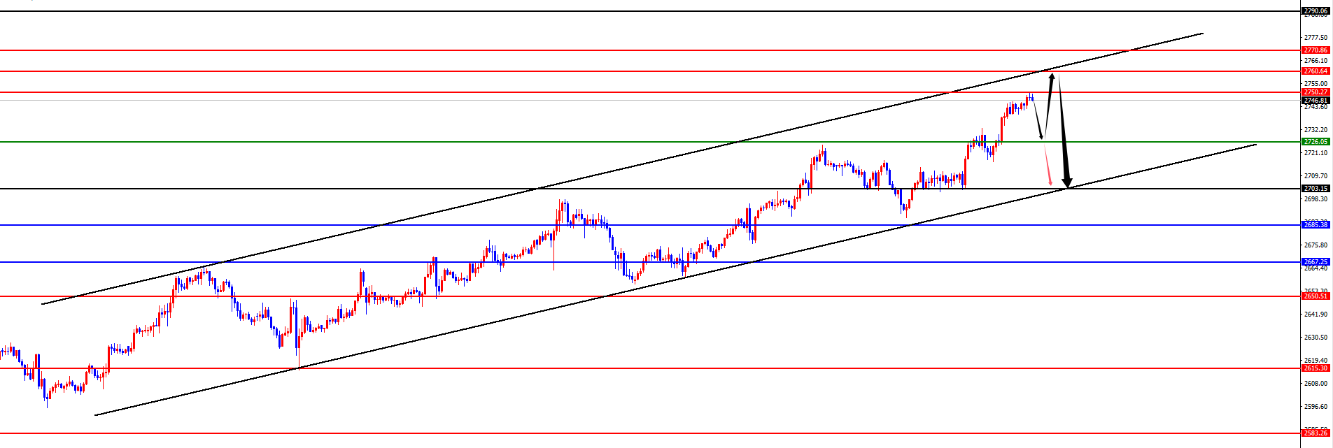 Exness外汇:黄金逼近七浪末端,欧美四小时 “擎天柱” 撑起上行路(图2) Exness外汇:黄金逼近七浪末端,欧美四小时 “擎天柱” 撑起上行路(图2)